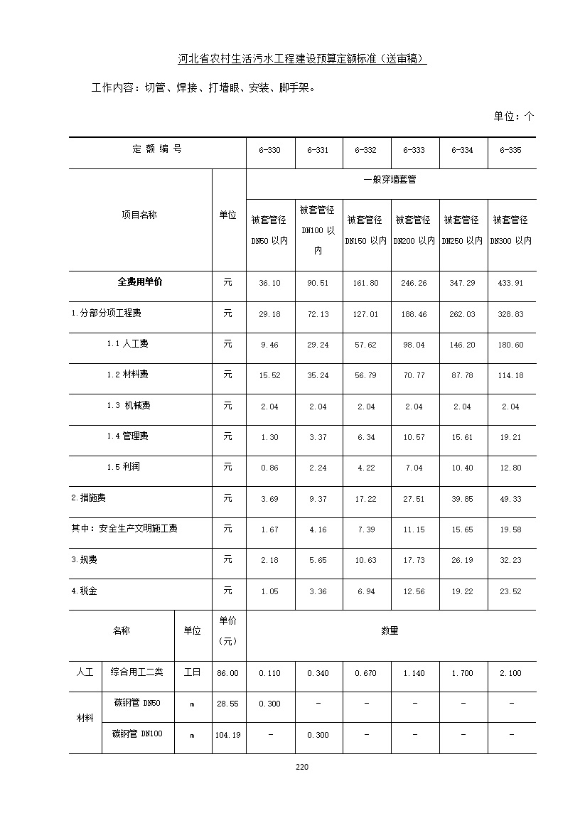 《河北省农村生活污水工程建设预算定额标准》征求意见(图227)