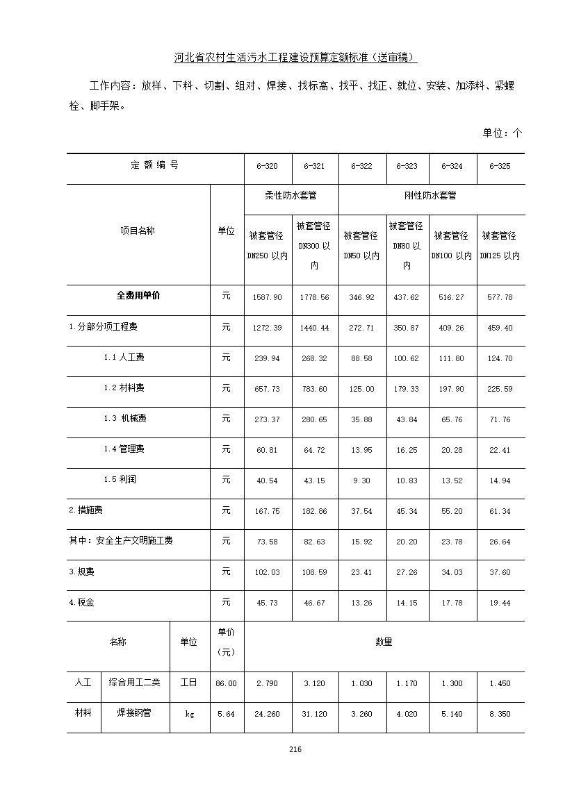 《河北省农村生活污水工程建设预算定额标准》征求意见(图223)