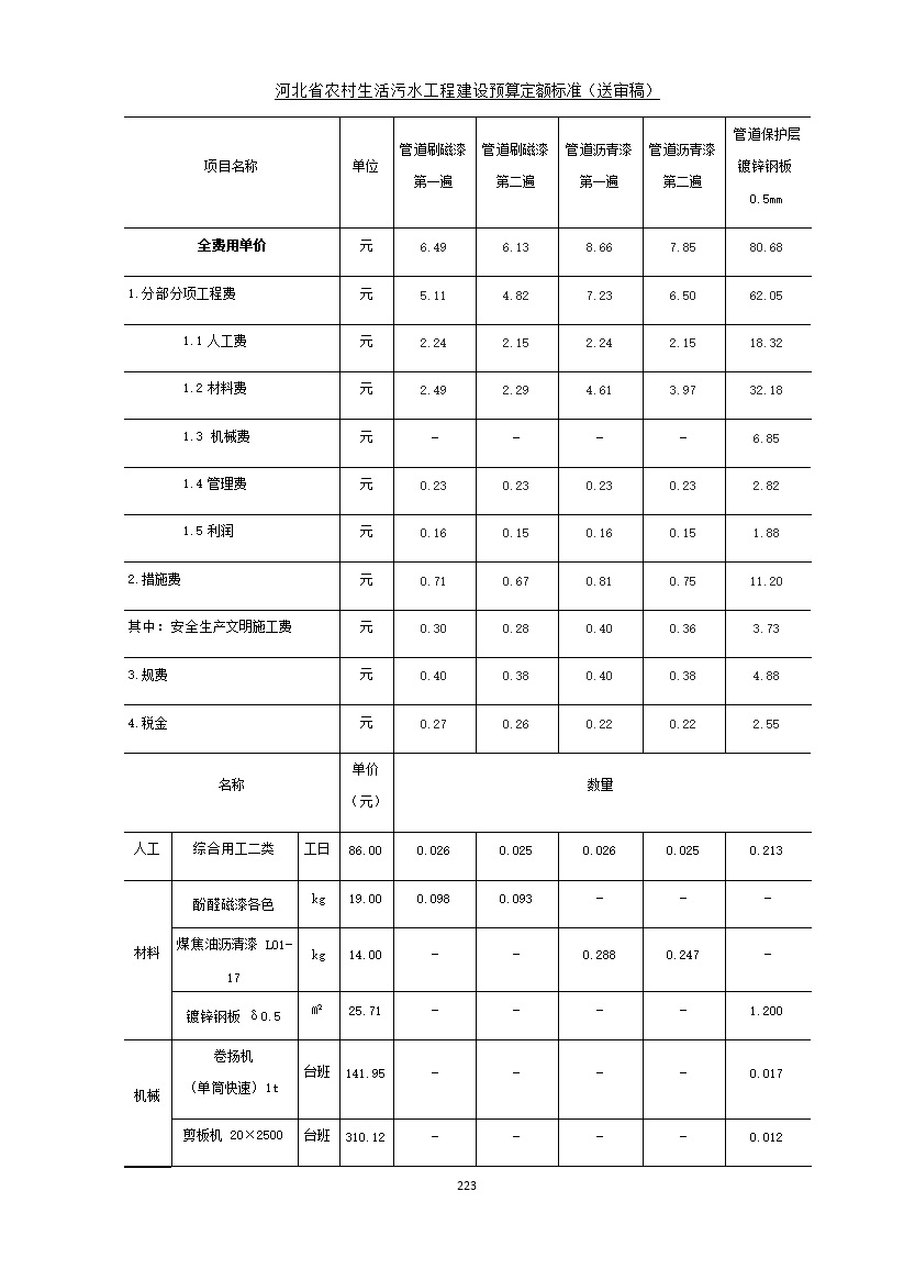 《河北省农村生活污水工程建设预算定额标准》征求意见(图230)