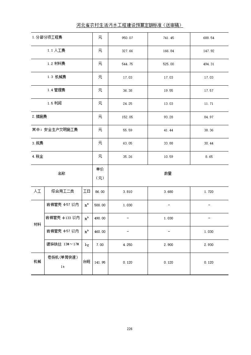《河北省农村生活污水工程建设预算定额标准》征求意见(图233)
