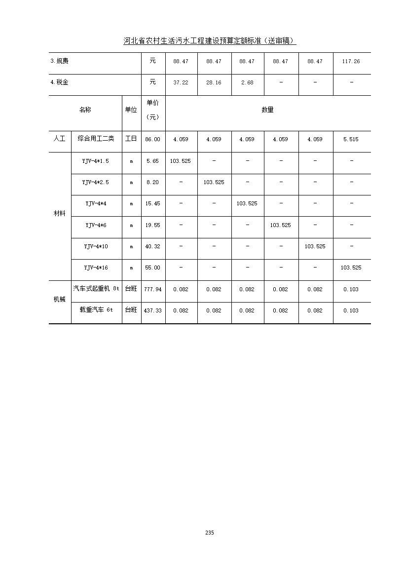 《河北省农村生活污水工程建设预算定额标准》征求意见(图242)