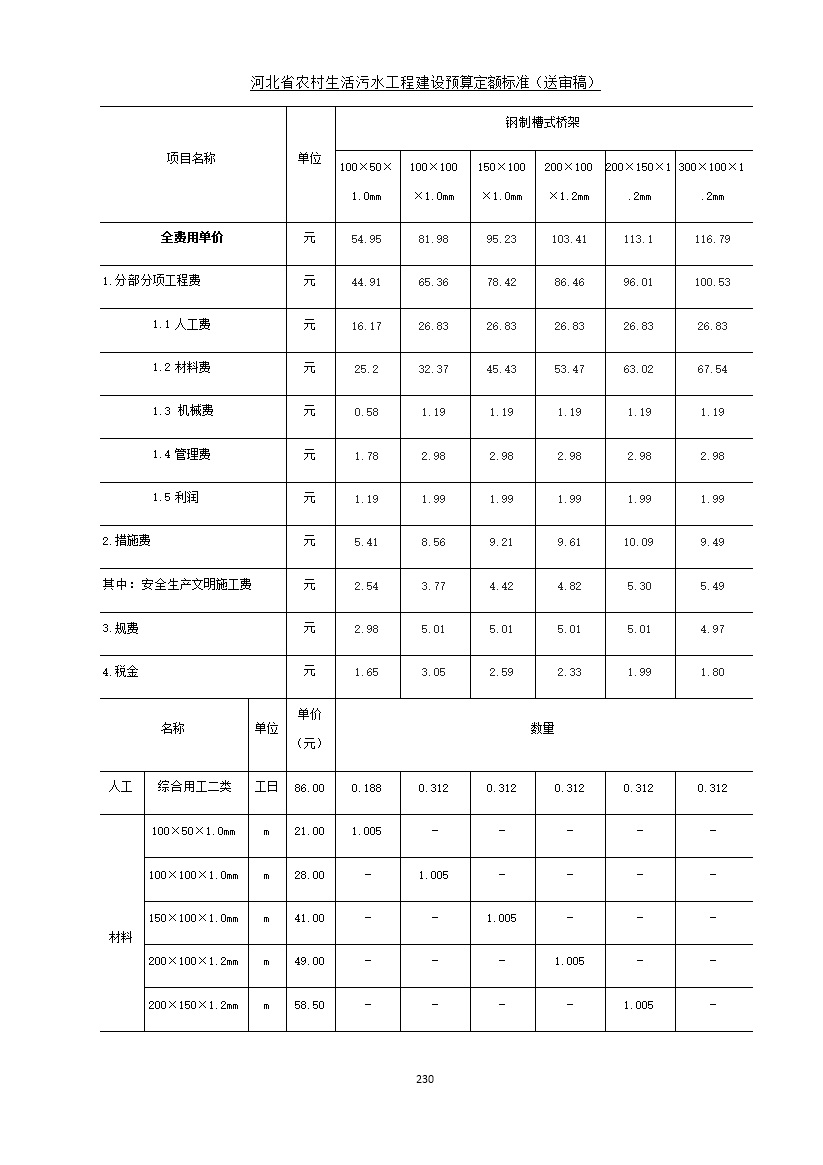 《河北省农村生活污水工程建设预算定额标准》征求意见(图237)
