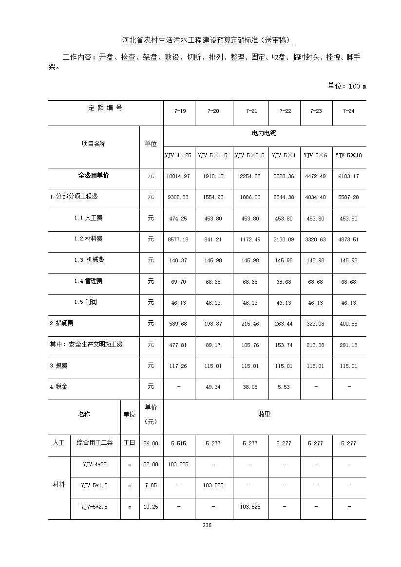 《河北省农村生活污水工程建设预算定额标准》征求意见(图243)