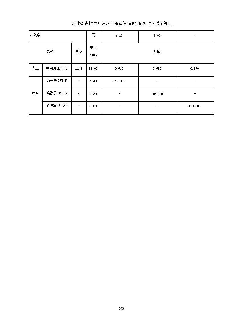 《河北省农村生活污水工程建设预算定额标准》征求意见(图250)