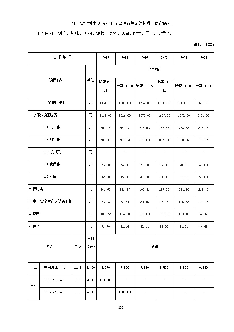 《河北省农村生活污水工程建设预算定额标准》征求意见(图259)