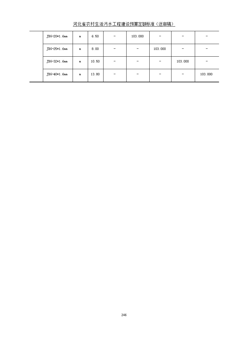 《河北省农村生活污水工程建设预算定额标准》征求意见(图253)