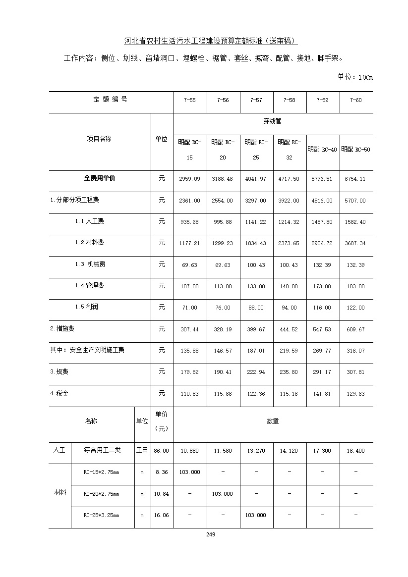 《河北省农村生活污水工程建设预算定额标准》征求意见(图256)