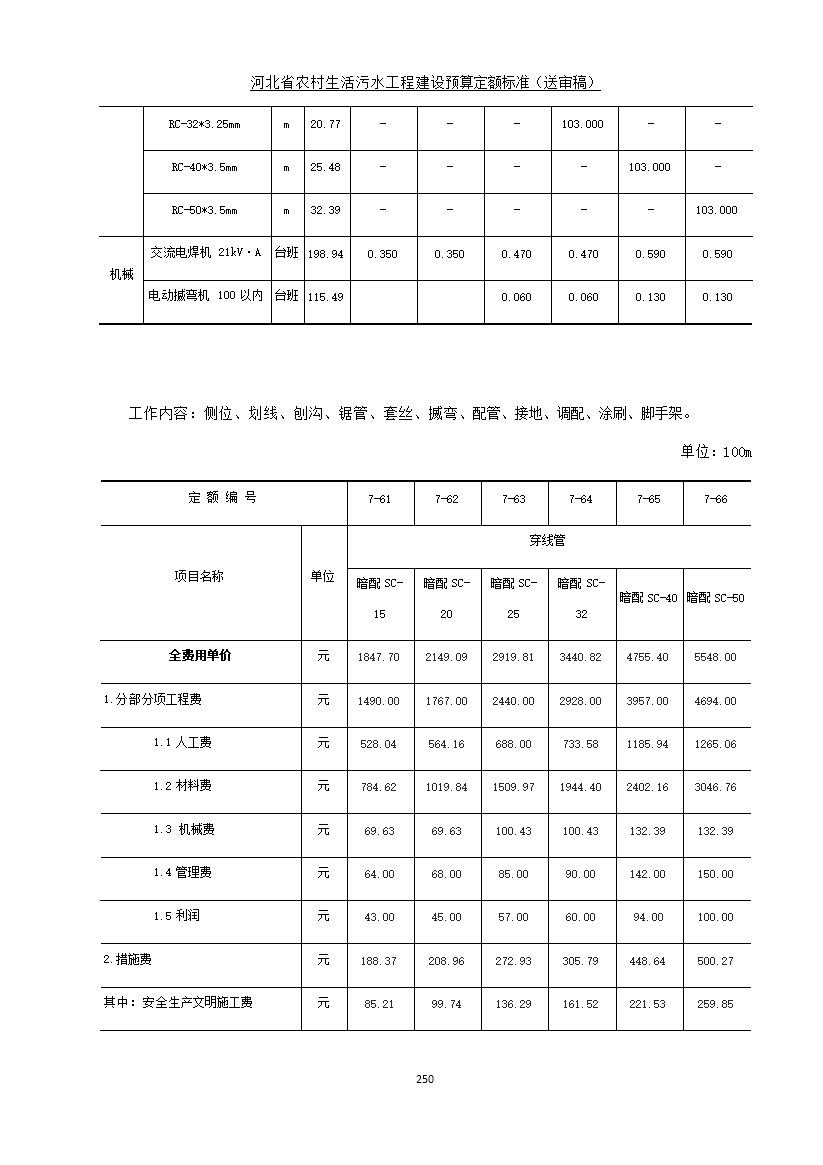 《河北省农村生活污水工程建设预算定额标准》征求意见(图257)