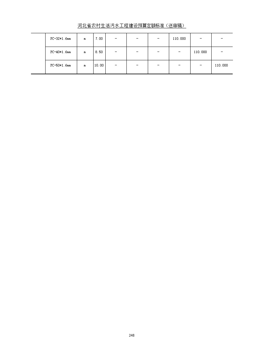 《河北省农村生活污水工程建设预算定额标准》征求意见(图255)