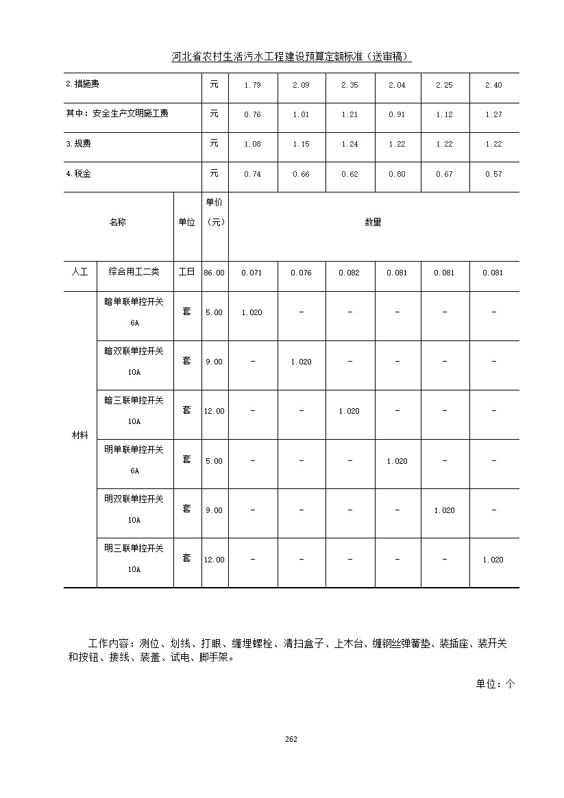 《河北省农村生活污水工程建设预算定额标准》征求意见(图269)