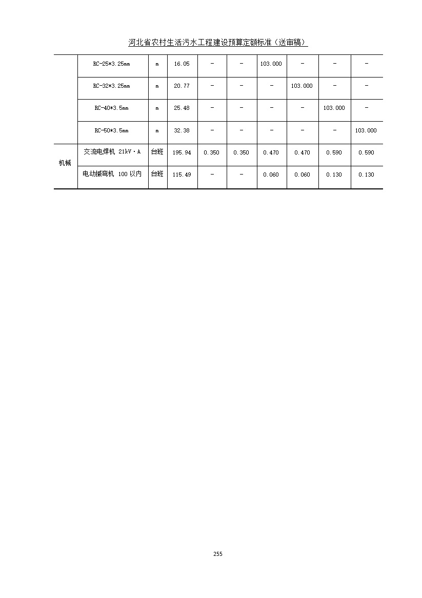《河北省农村生活污水工程建设预算定额标准》征求意见(图262)
