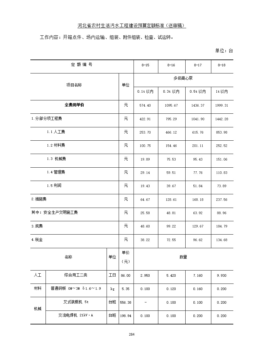 《河北省农村生活污水工程建设预算定额标准》征求意见(图291)