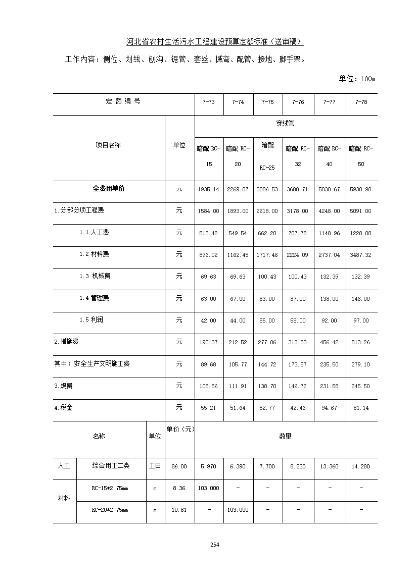 《河北省农村生活污水工程建设预算定额标准》征求意见(图261)