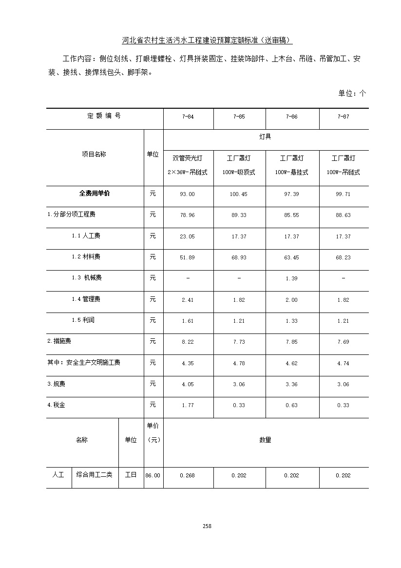 《河北省农村生活污水工程建设预算定额标准》征求意见(图265)