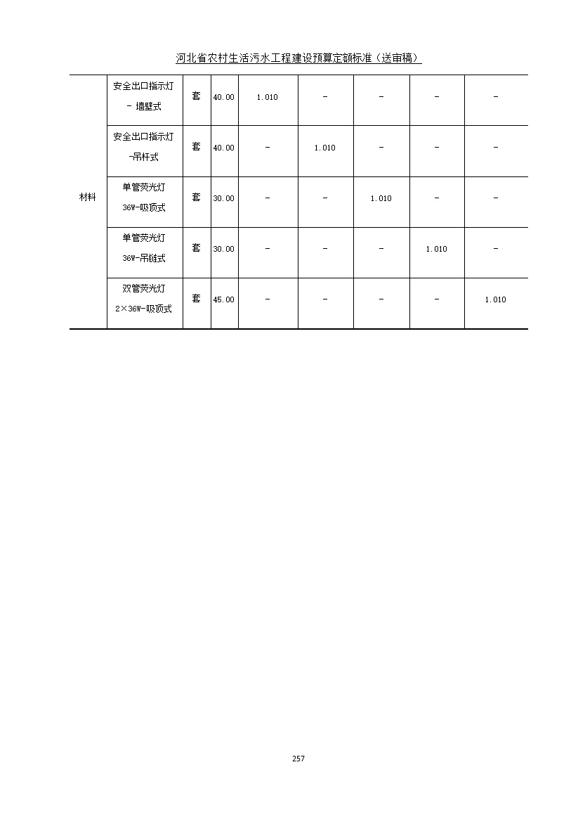 《河北省农村生活污水工程建设预算定额标准》征求意见(图264)