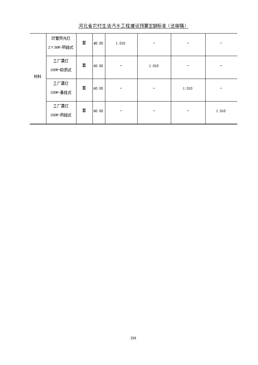 《河北省农村生活污水工程建设预算定额标准》征求意见(图266)