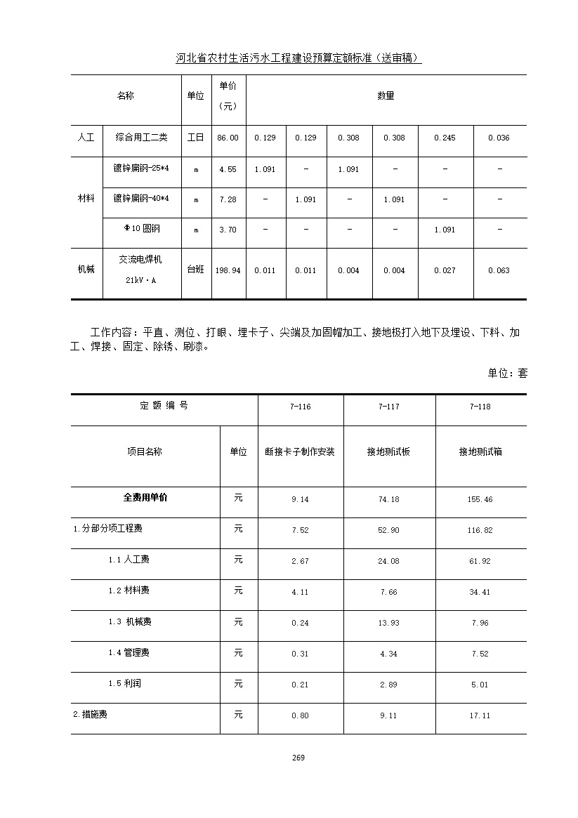 《河北省农村生活污水工程建设预算定额标准》征求意见(图276)