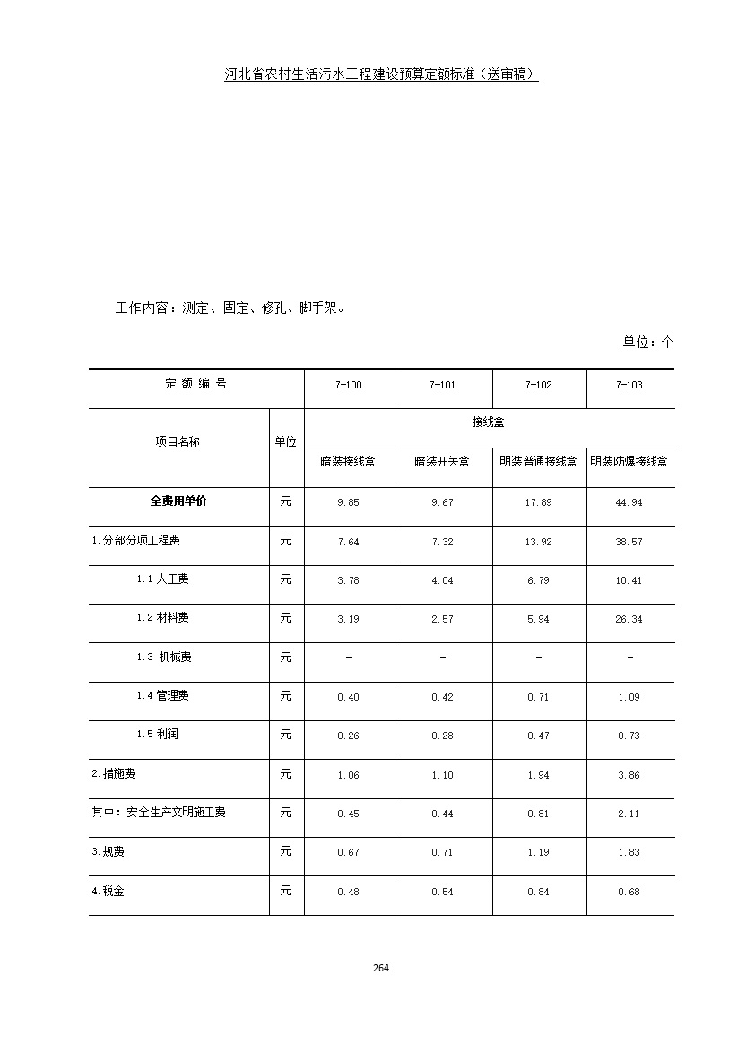《河北省农村生活污水工程建设预算定额标准》征求意见(图271)