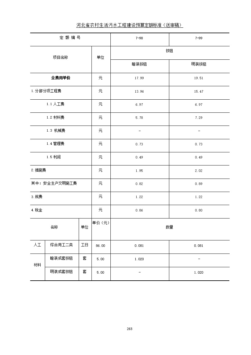 《河北省农村生活污水工程建设预算定额标准》征求意见(图270)