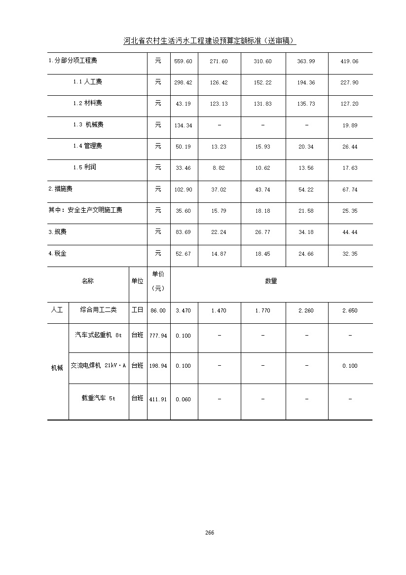 《河北省农村生活污水工程建设预算定额标准》征求意见(图273)