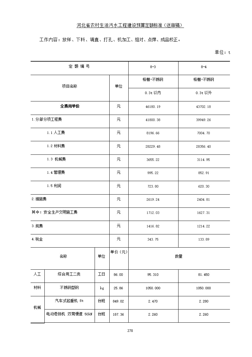 《河北省农村生活污水工程建设预算定额标准》征求意见(图285)
