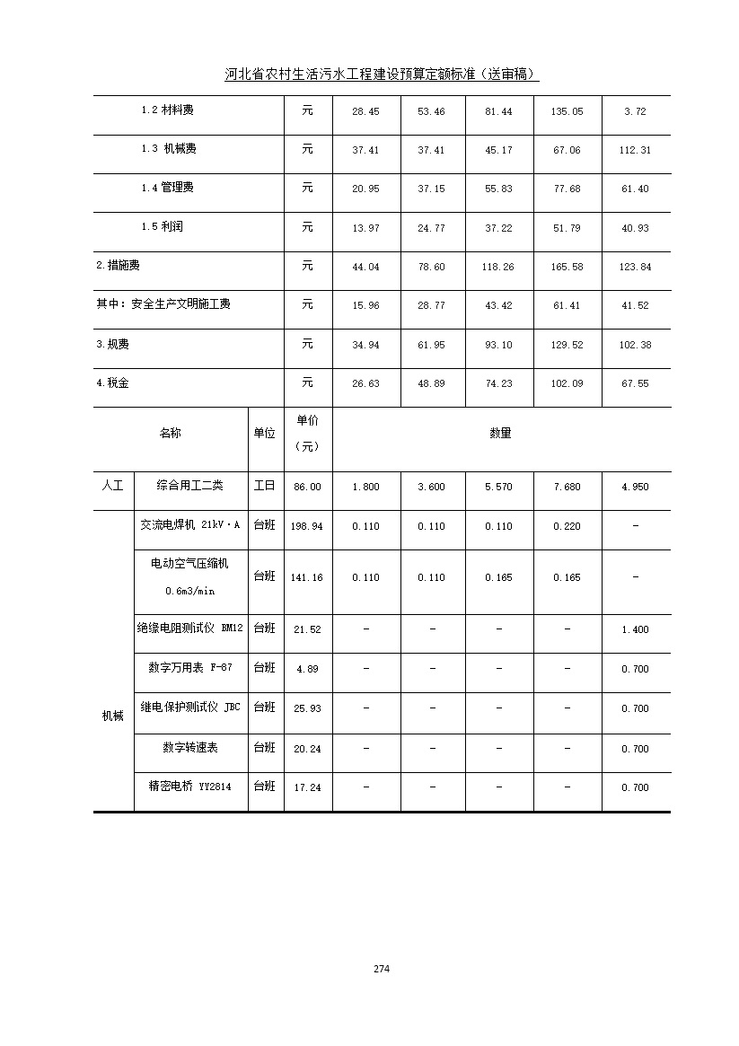 《河北省农村生活污水工程建设预算定额标准》征求意见(图281)