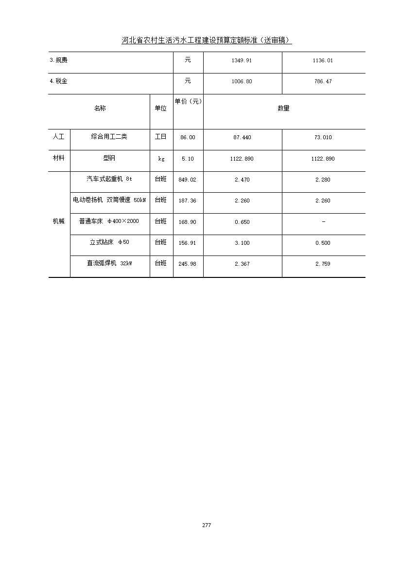 《河北省农村生活污水工程建设预算定额标准》征求意见(图284)