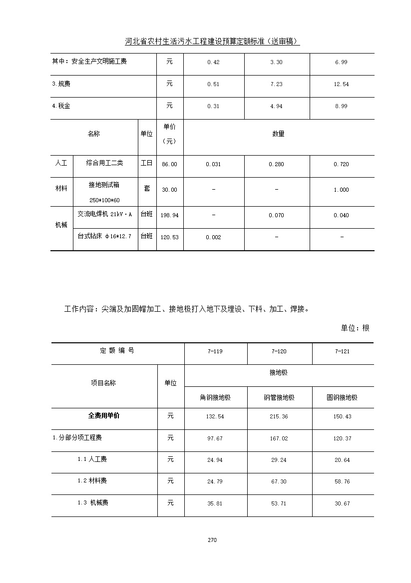 《河北省农村生活污水工程建设预算定额标准》征求意见(图277)