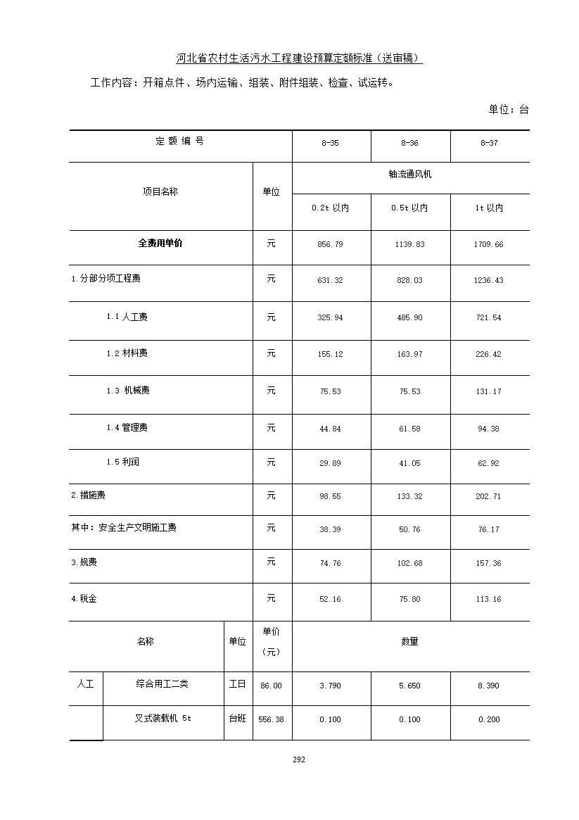 《河北省农村生活污水工程建设预算定额标准》征求意见(图299)