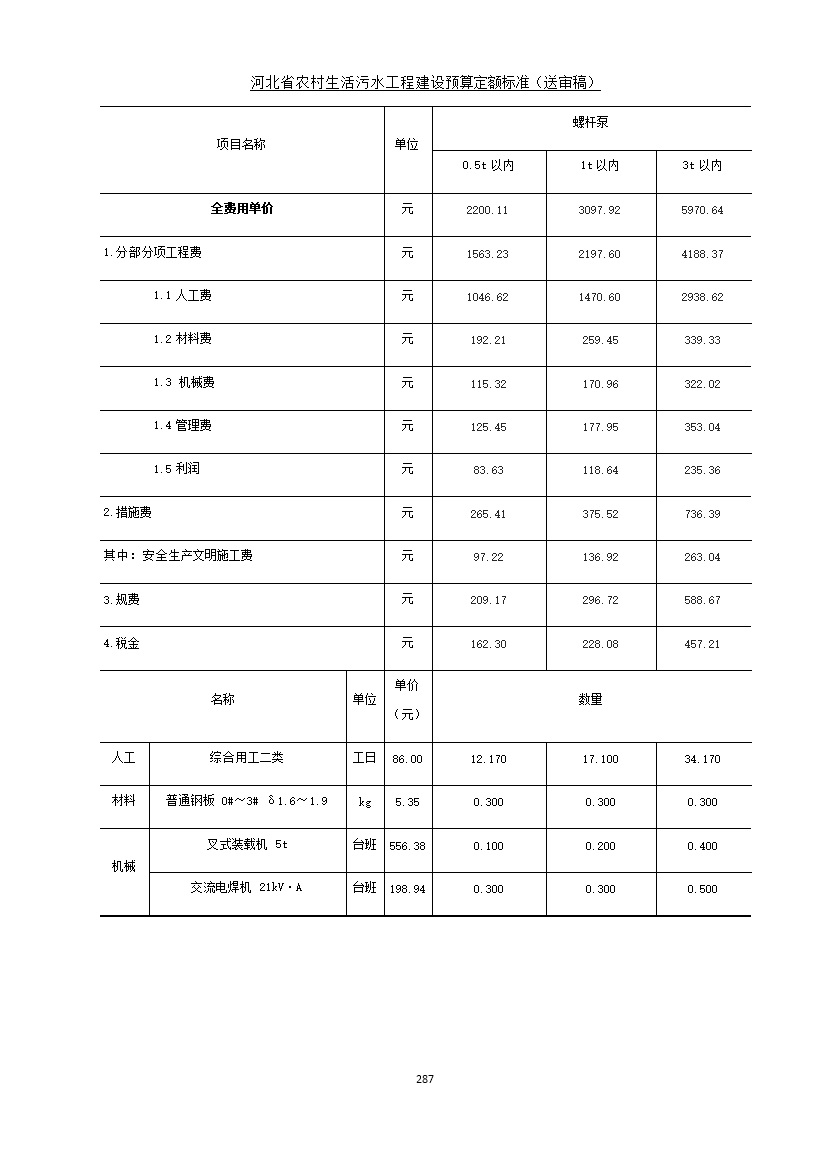 《河北省农村生活污水工程建设预算定额标准》征求意见(图294)