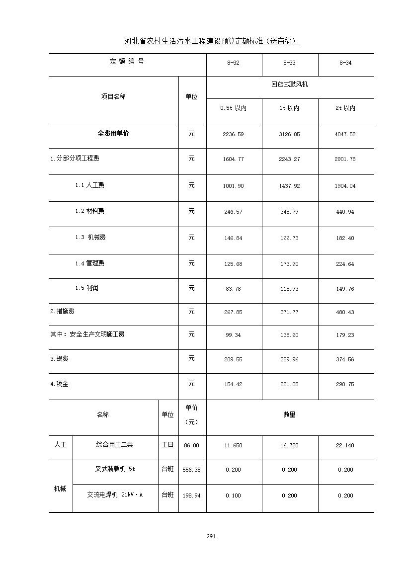 《河北省农村生活污水工程建设预算定额标准》征求意见(图298)