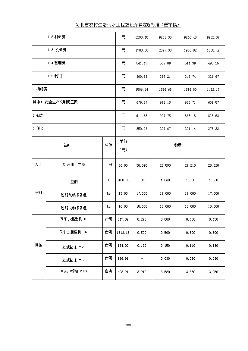 《河北省农村生活污水工程建设预算定额标准》征求意见(图307)