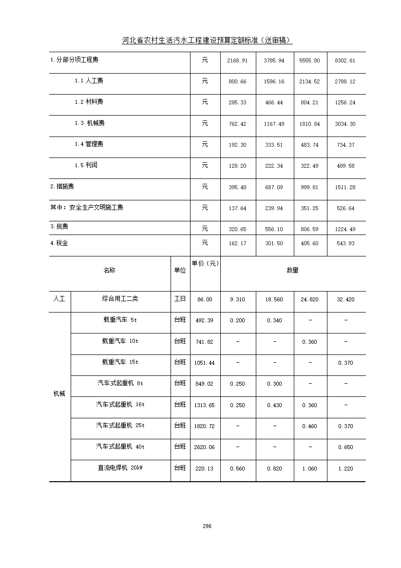 《河北省农村生活污水工程建设预算定额标准》征求意见(图303)