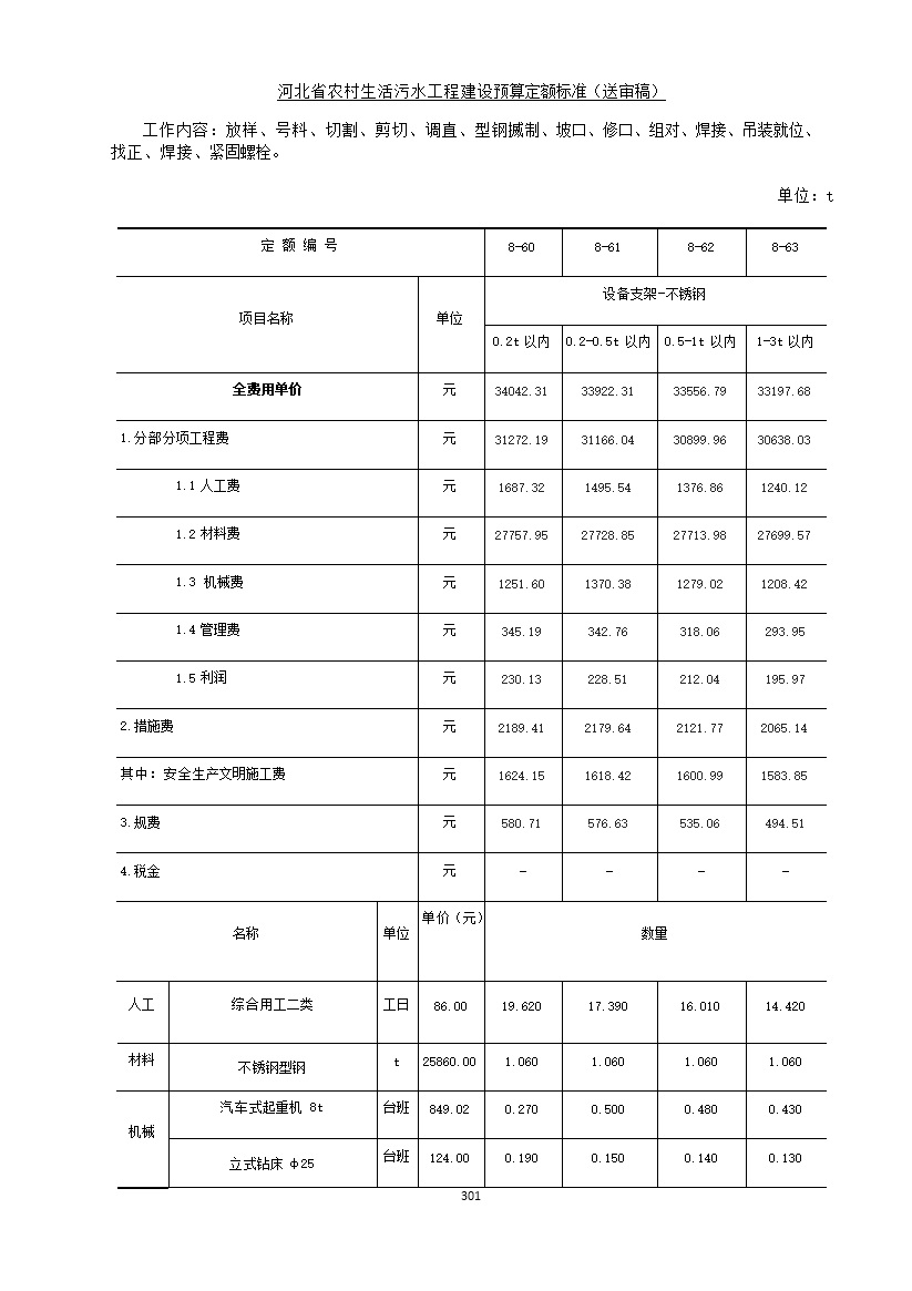 《河北省农村生活污水工程建设预算定额标准》征求意见(图308)