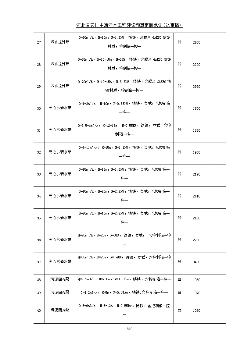《河北省农村生活污水工程建设预算定额标准》征求意见(图317)