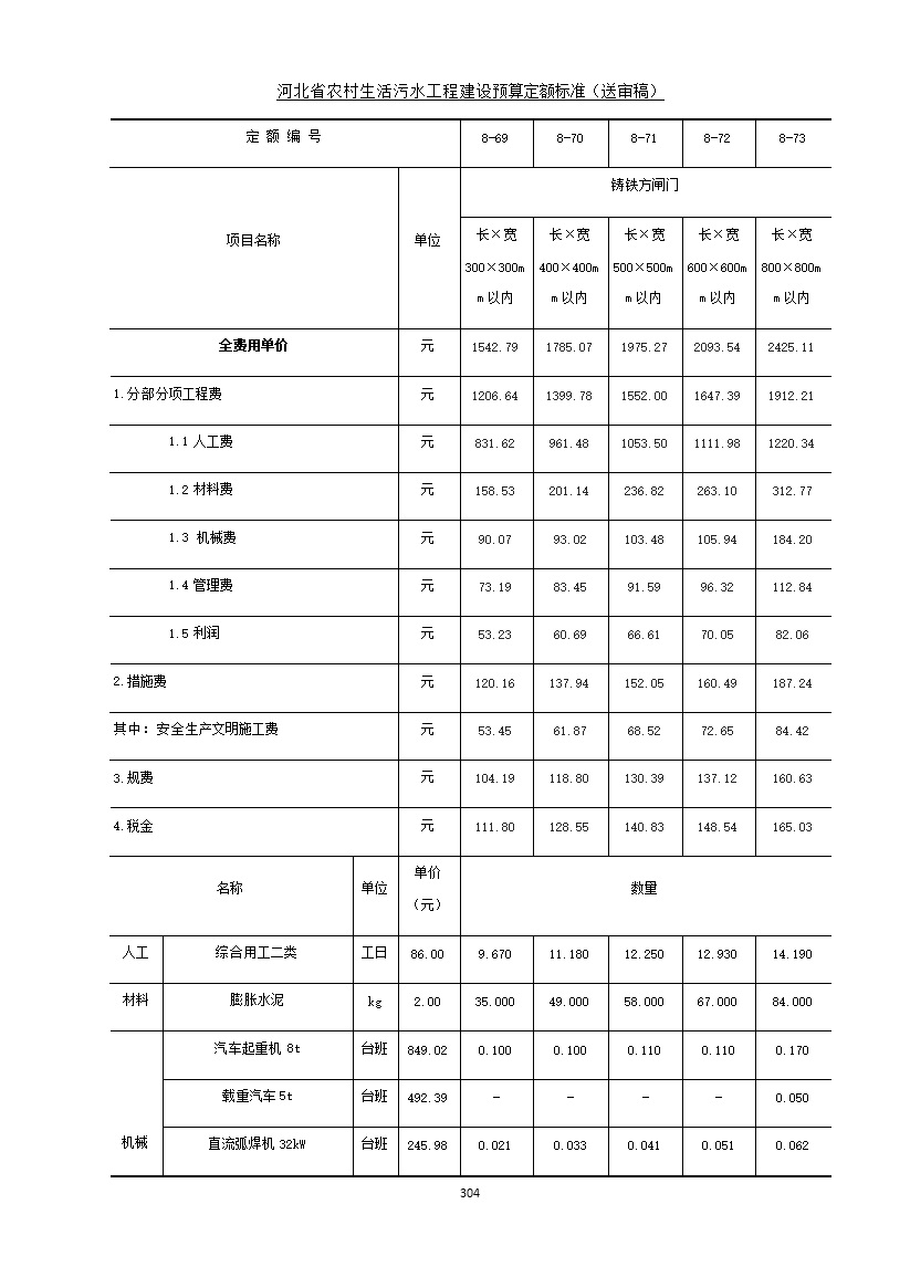《河北省农村生活污水工程建设预算定额标准》征求意见(图311)