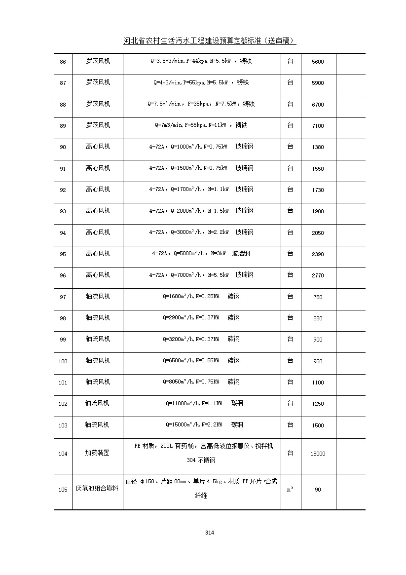 《河北省农村生活污水工程建设预算定额标准》征求意见(图321)