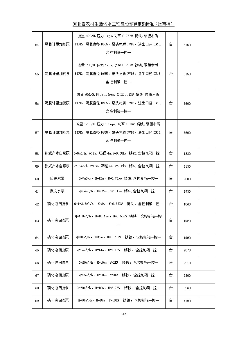 《河北省农村生活污水工程建设预算定额标准》征求意见(图319)