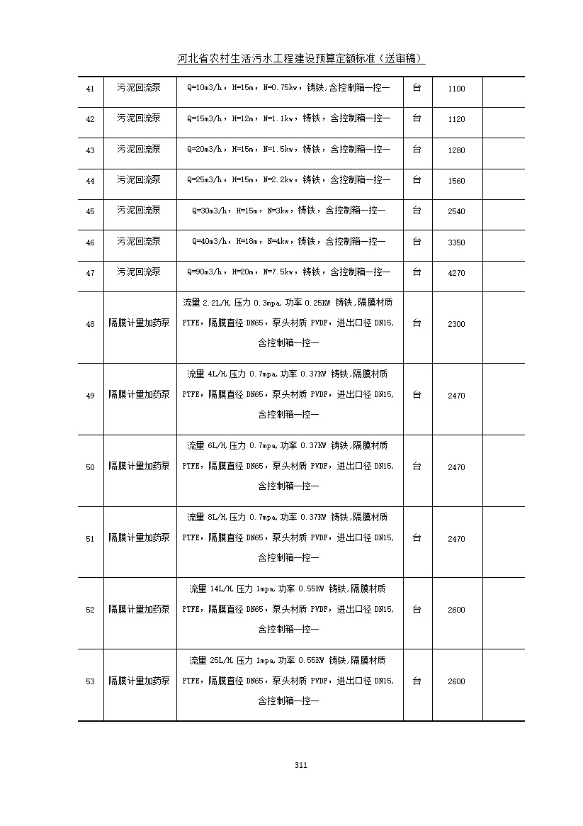 《河北省农村生活污水工程建设预算定额标准》征求意见(图318)