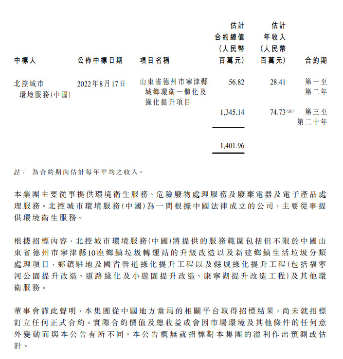 2022-08-22_094426.jpg 北控城市资源:中标约14亿德州市宁津县城乡环卫一体化及绿化提升项目(图2)