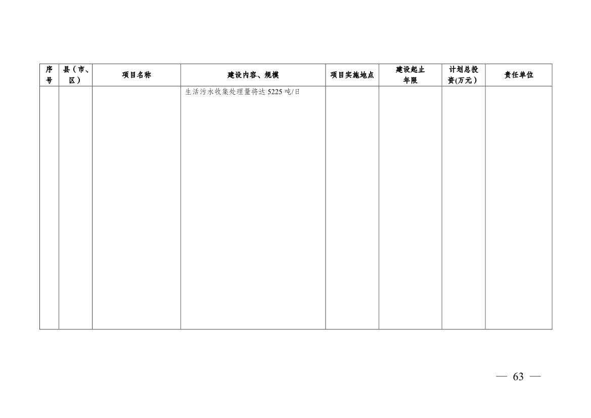 南通市“十四五” 生态环境基础设施建设规划(图63)