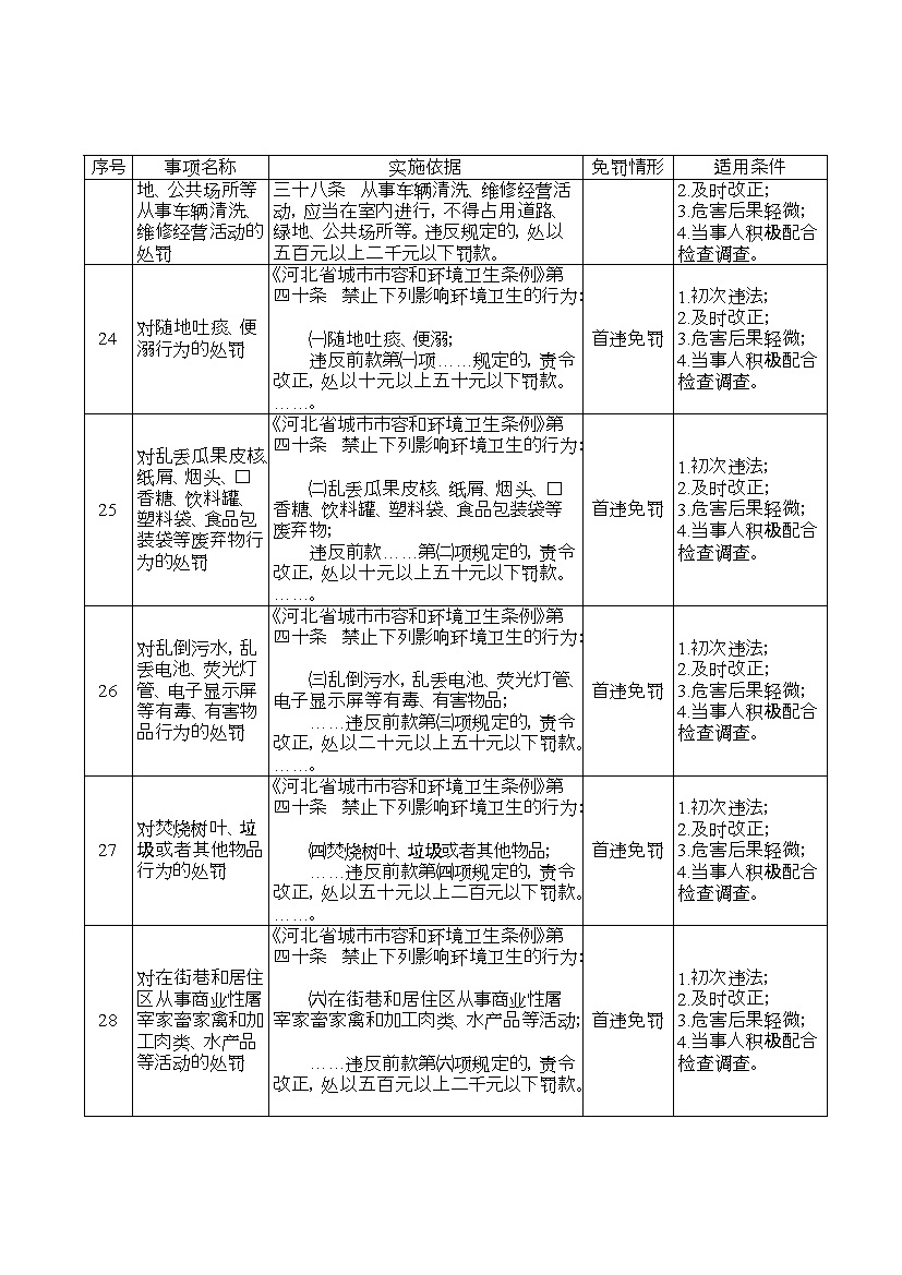 “轻微不罚”、“首违免罚”！河北省住房和城乡建设领域轻微违法行为包容免罚清单(图7)