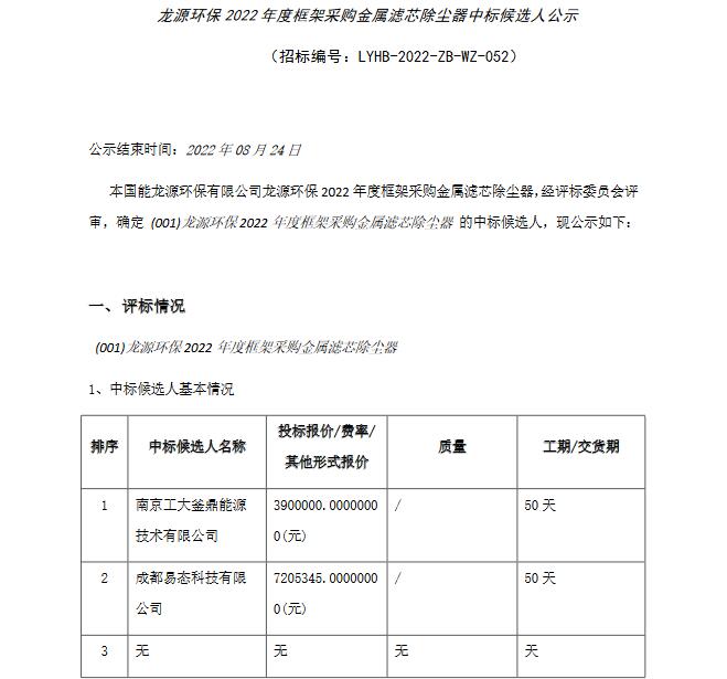 龙源环保2022年度框架采购金属滤芯除尘器中标候选人公示(图1)