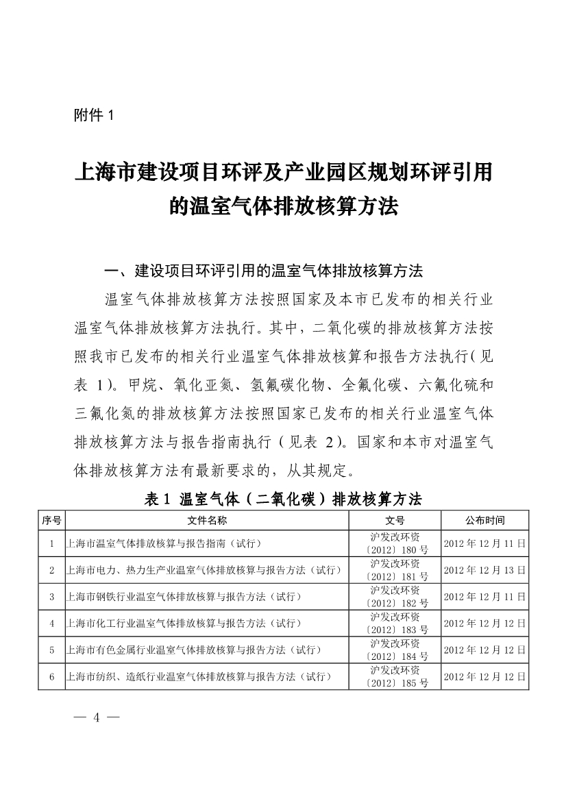 082613263985_0903ce9225fca3e988c2af215d4e544d3_4.jpg 上海市建设项目环评和产业园区规划环评碳排放评价编制技术要求(试行)(图4)