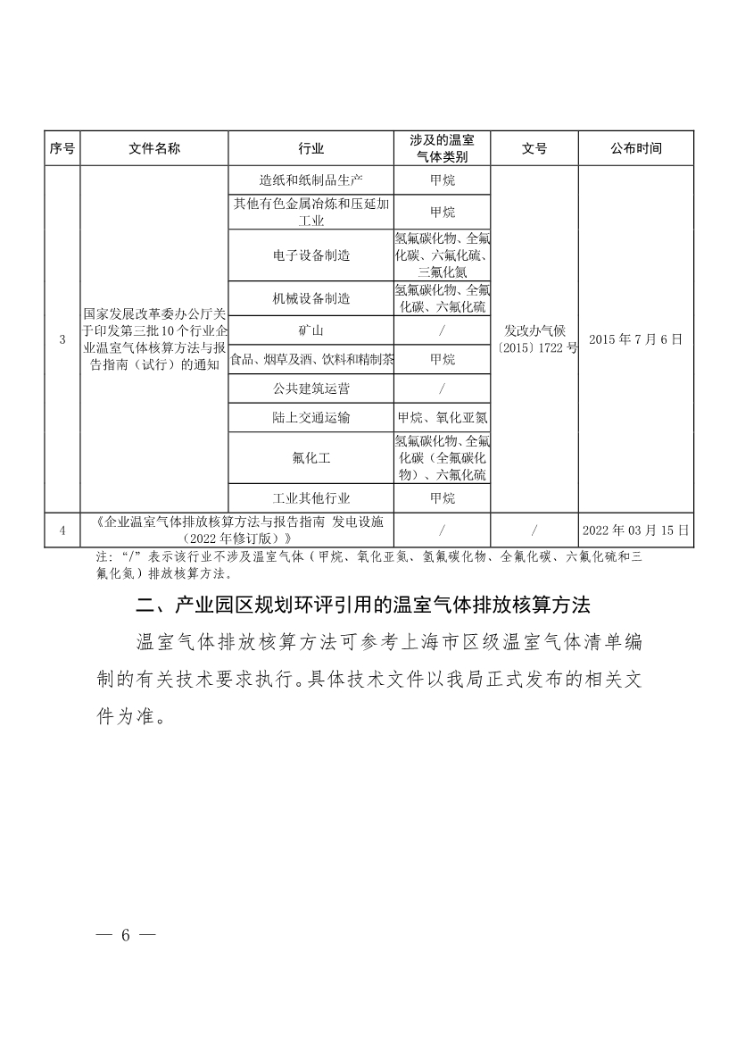 082613263985_0903ce9225fca3e988c2af215d4e544d3_6.jpg 上海市建设项目环评和产业园区规划环评碳排放评价编制技术要求(试行)(图6)