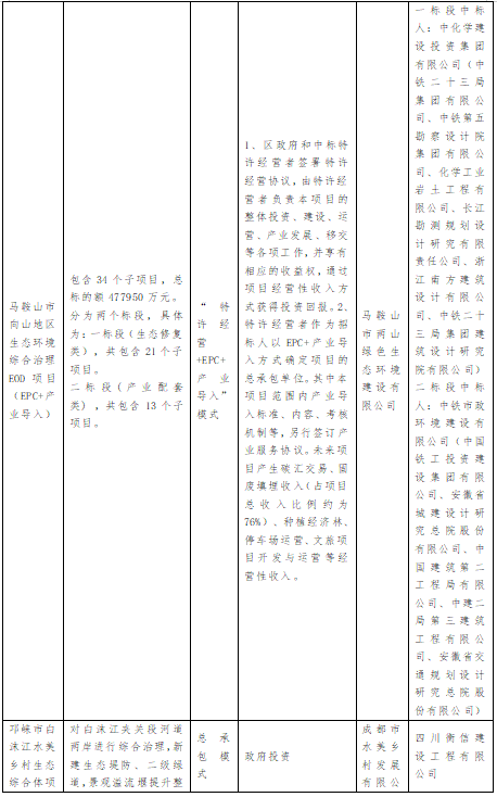 EOD项目实践模式分析(图9)
