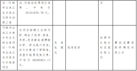 EOD项目实践模式分析(图10)