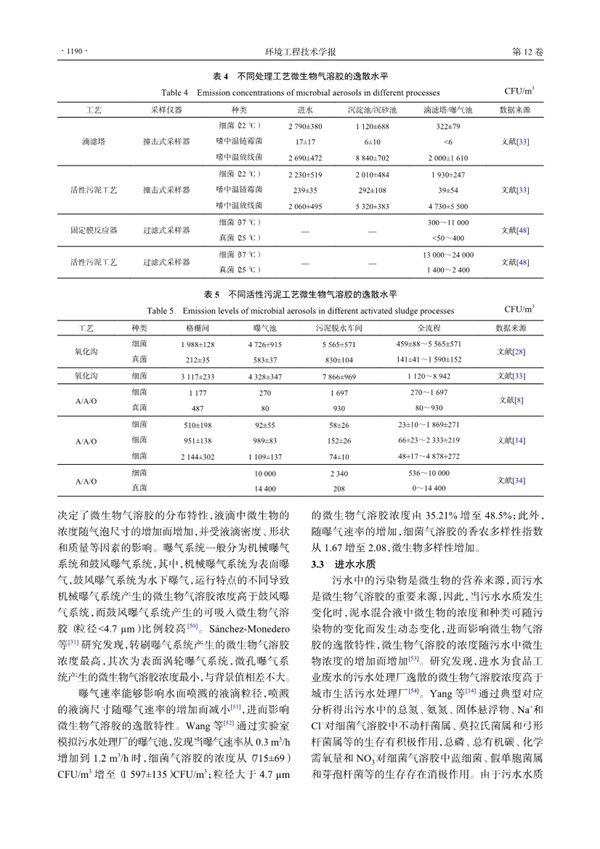 城市污水处理厂微生物气溶胶逸散特性研究进展(图6)