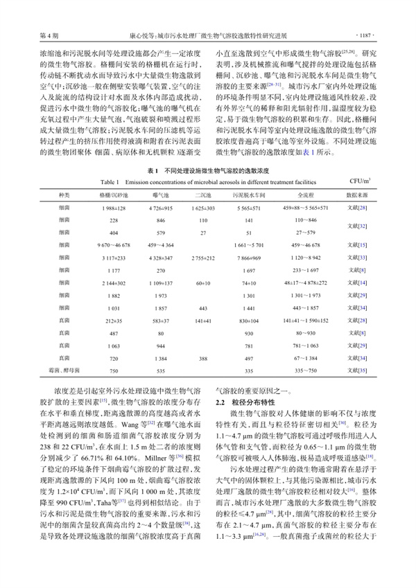 城市污水处理厂微生物气溶胶逸散特性研究进展(图3)