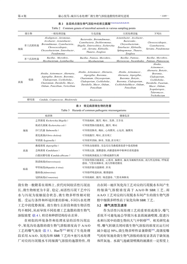 城市污水处理厂微生物气溶胶逸散特性研究进展(图5)